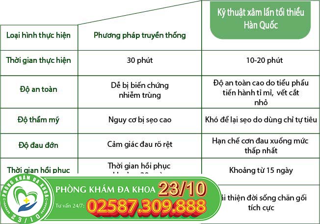 Những ưu điểm của cắt bao quy đầu bằng phương pháp xâm lấn tối thiểu công nghệ Hàn Quốc